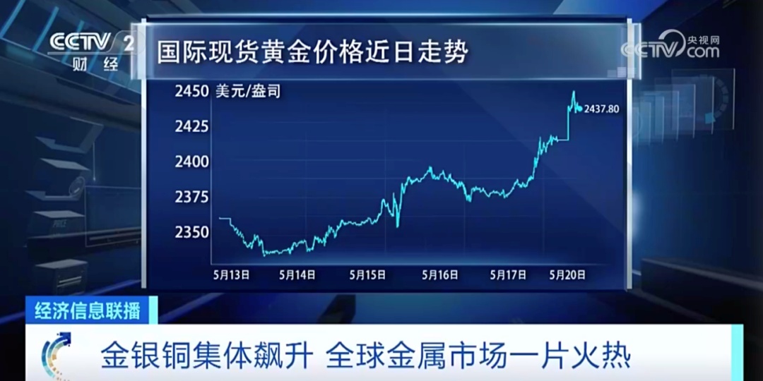 金价走势分析，最新市场动向、影响因素与未来展望