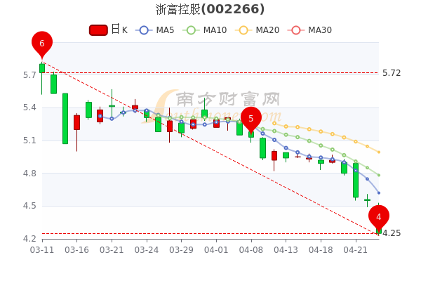 浙富股份最新消息全面解析