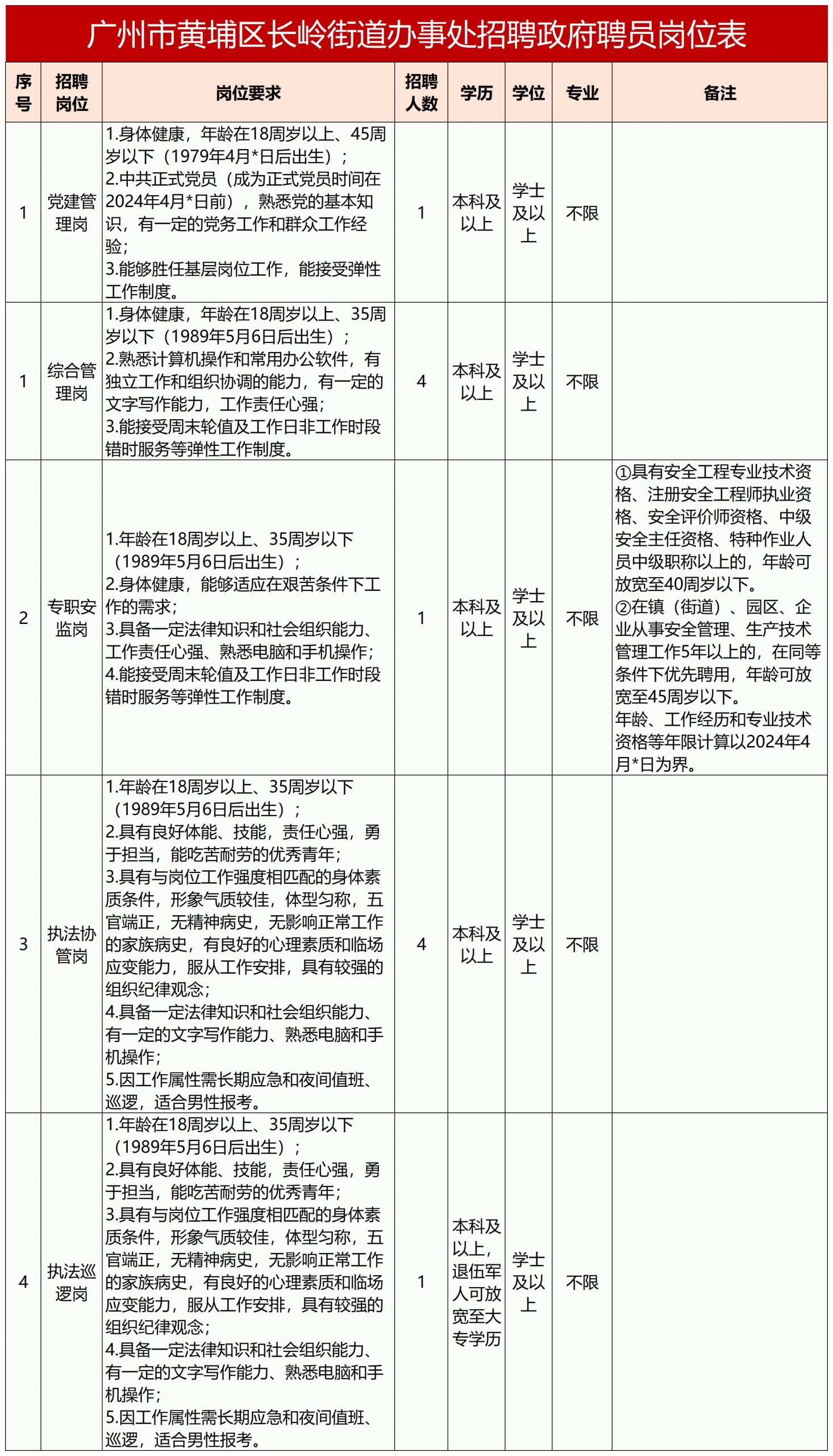 黄埔区科技局最新招聘信息与职业机会深度探讨