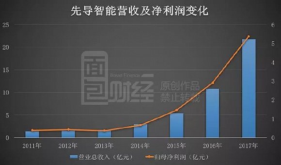 先导智能股票最新动态全面解读