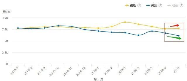 南阳最新房价动态及市场趋势展望与分析