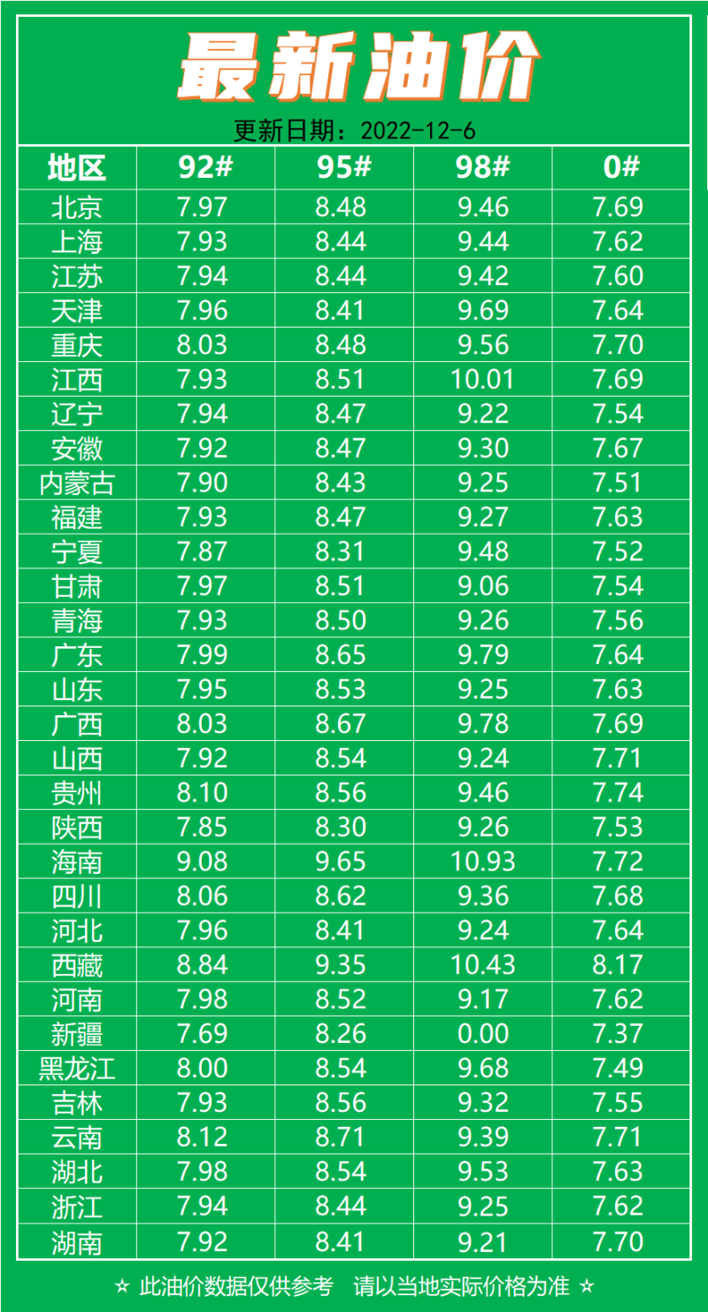 油价调整最新动态，92号油价变动深度解析