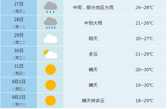 合肥最新天气预报通知