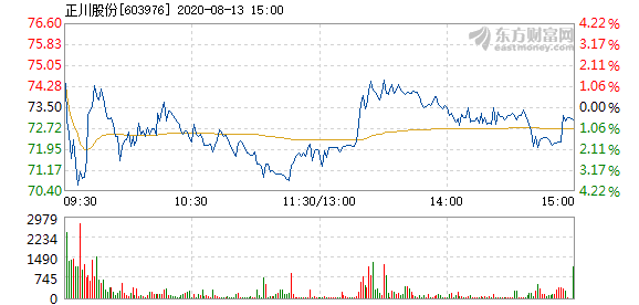 正川股份最新动态全面解析