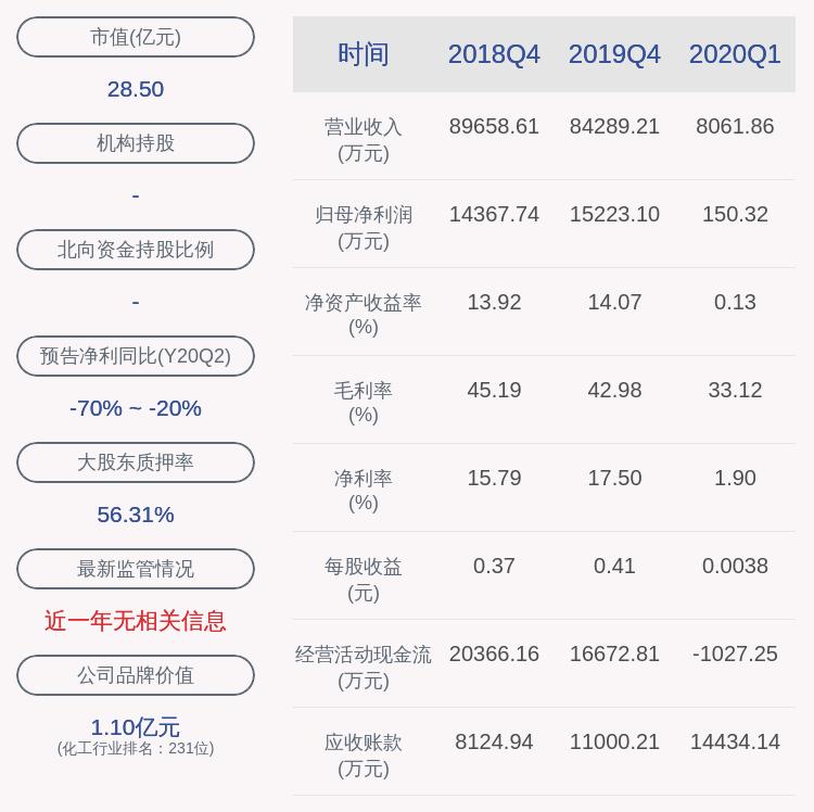 Soar丶等待 第2页