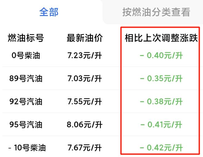 福建最新油价动态及其对市场的深度影响分析