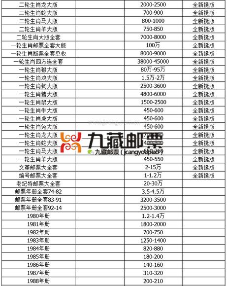 邮票最新价格表及其市场影响力