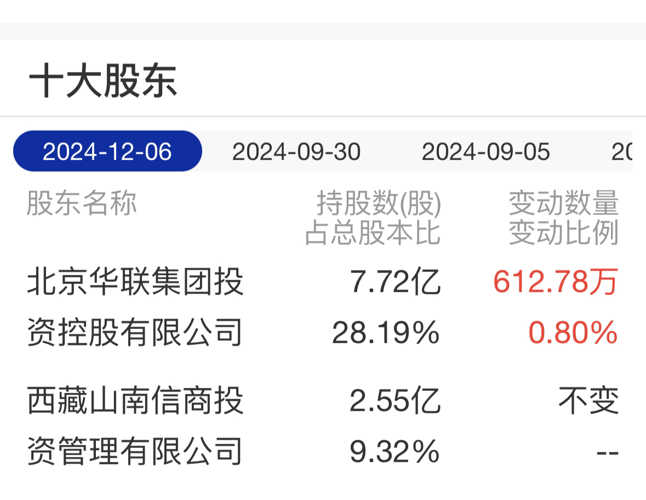 华联股份最新动态，迈向新征程，展望未来发展