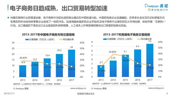 全球跨境电商市场的新动态与挑战，最新消息综述