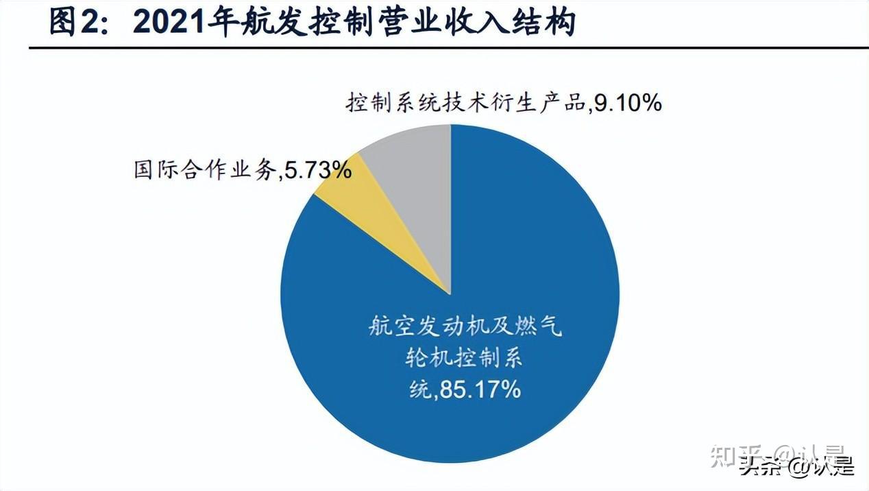 航空发动机技术革新与发展趋势的最新动态揭秘