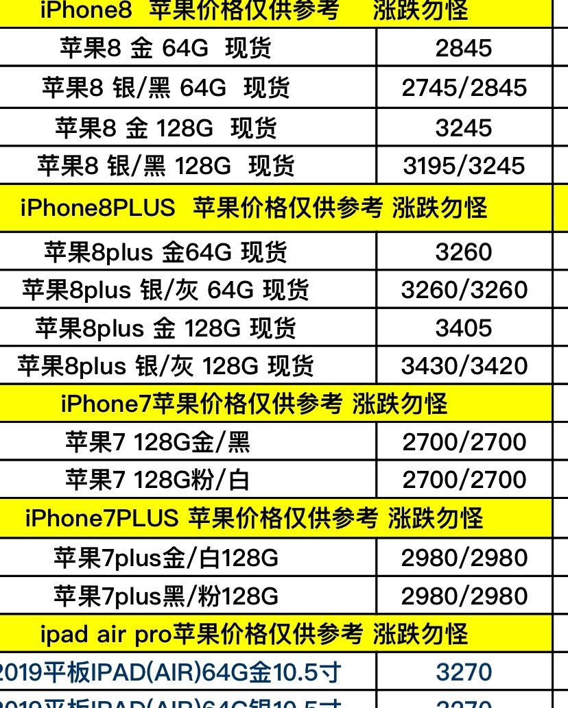 最新6S报价汇总与分析概览