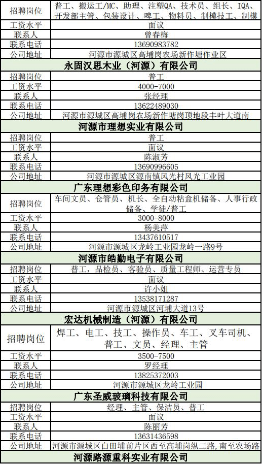 河源最新招聘动态与就业市场深度解析