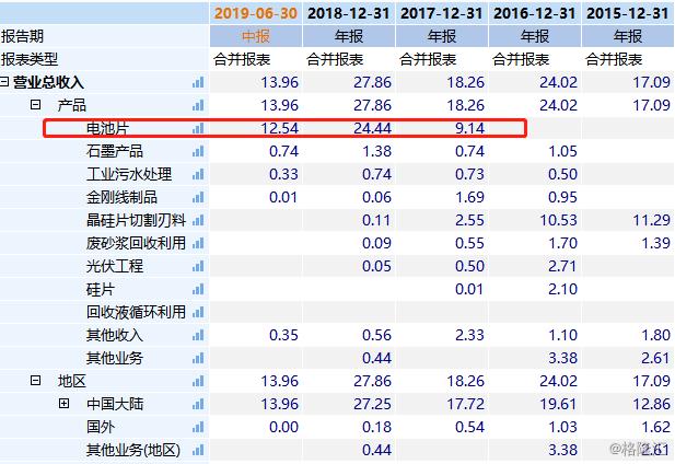 易成新能重组引领能源领域崭新篇章，企业转型最新动态揭秘