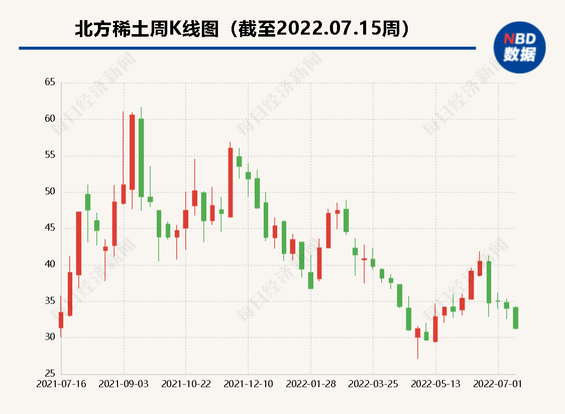 北方稀土引领行业变革，塑造未来格局，最新消息揭秘发展动态