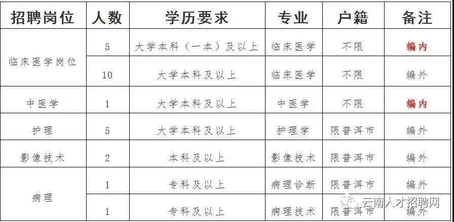 祥云县最新招聘信息汇总