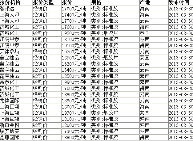 橡胶行情最新消息及市场动态与影响因素深度解析