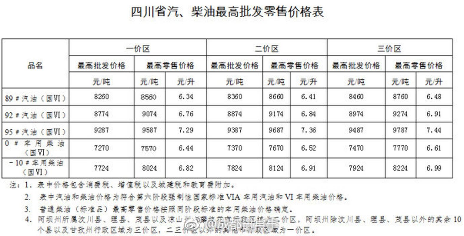 成都最新油价动态及其市场影响分析