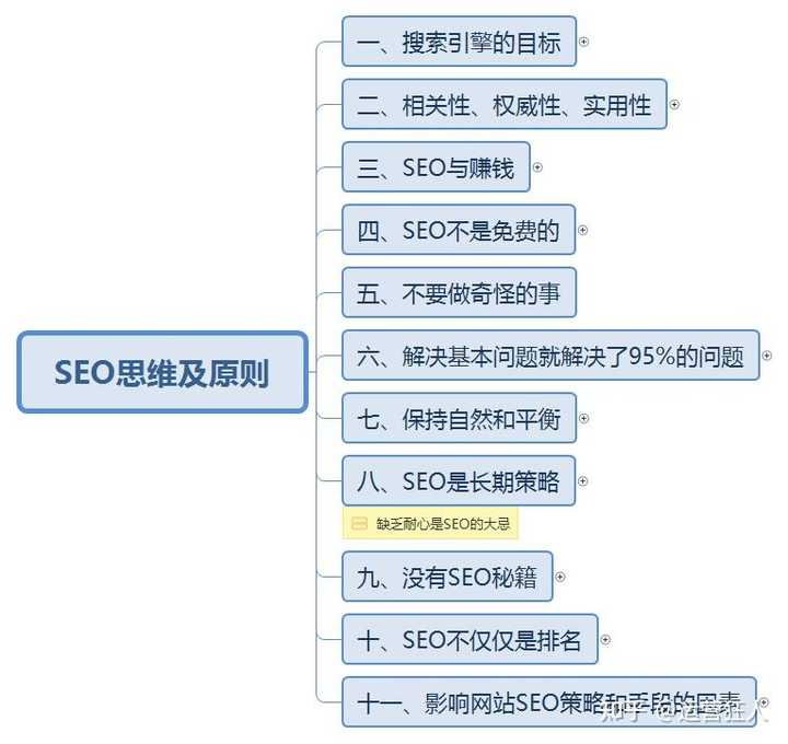 SEO快速排名提升，最新刷法、策略与技巧详解