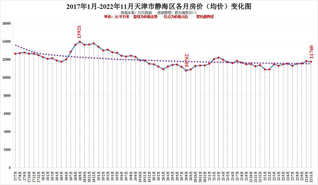 房价走势最新消息及市场趋势分析与预测报告揭秘未来走向