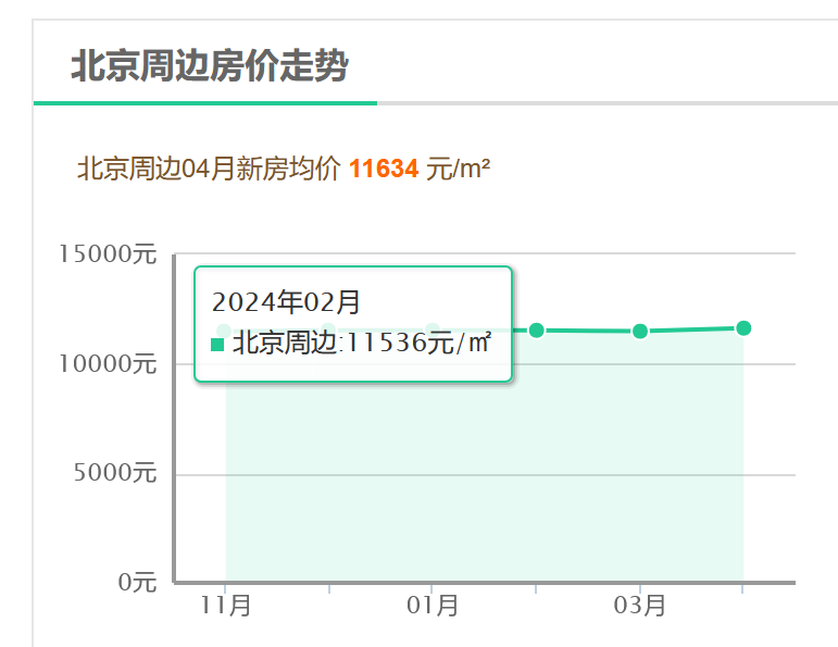 揭秘未来趋势，深度解析2024年房价走势最新动态