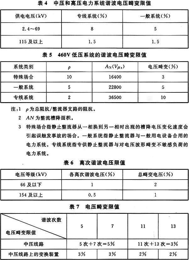 解读最新版供配电系统设计规范，应用与指导