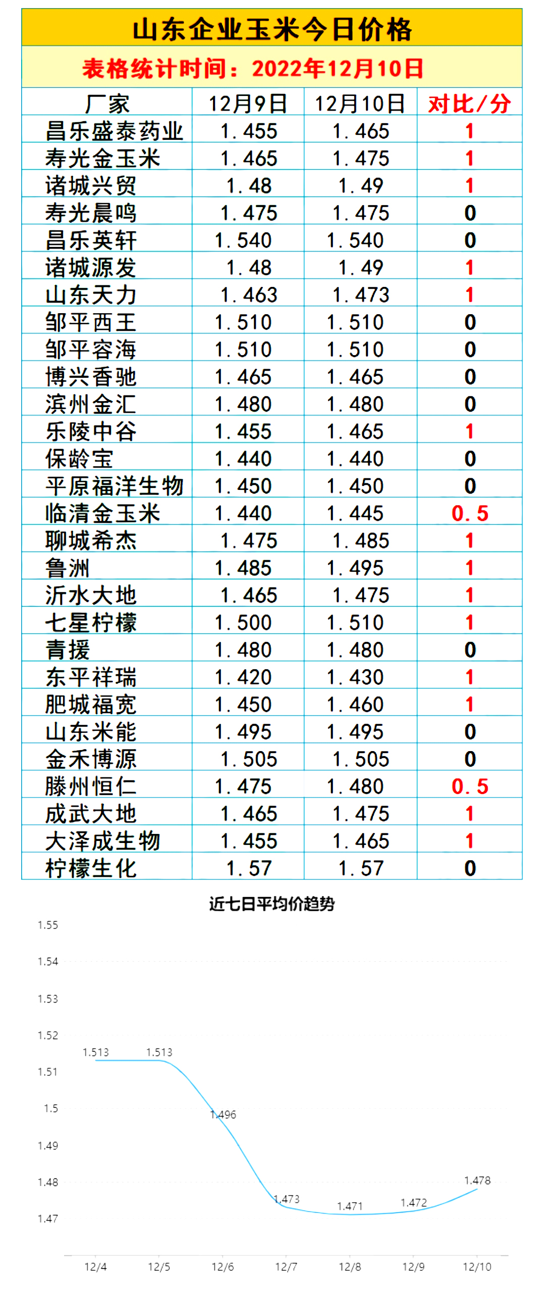 2025年1月3日 第7页