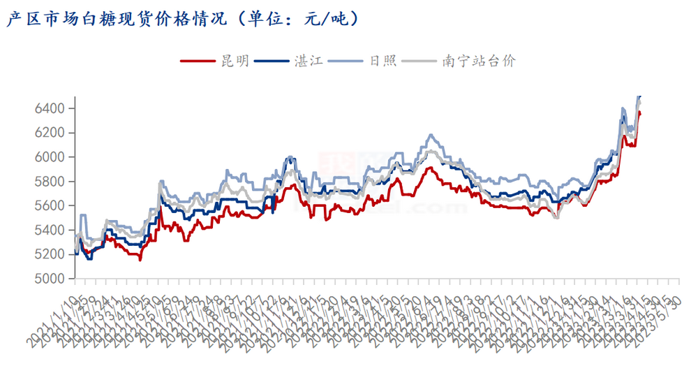 白糖市场最新动态与行业趋势展望