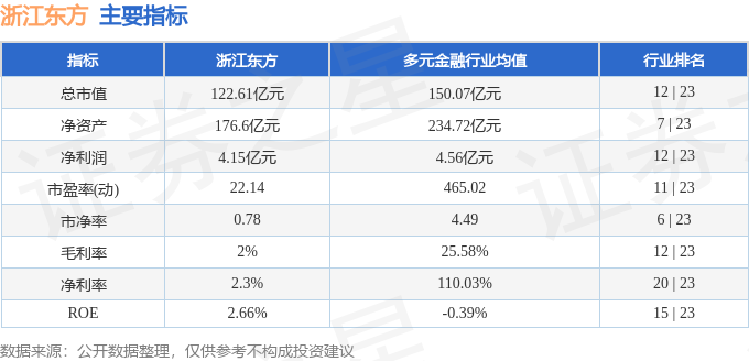 浙江东方股票最新消息深度解读与分析