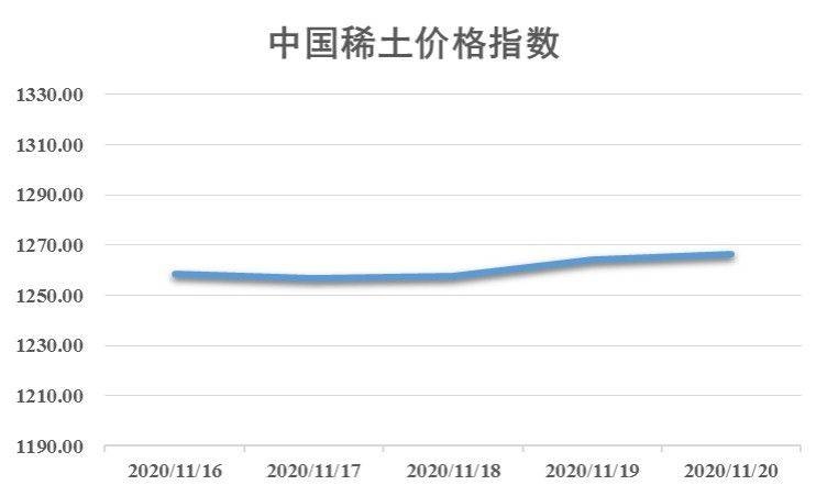 今日稀土价格动态，市场深度解析与最新报价