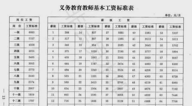 最新工资表，重塑薪酬体系，激发员工潜能