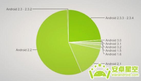 深入了解，最新Android系统版本更新及特性解析