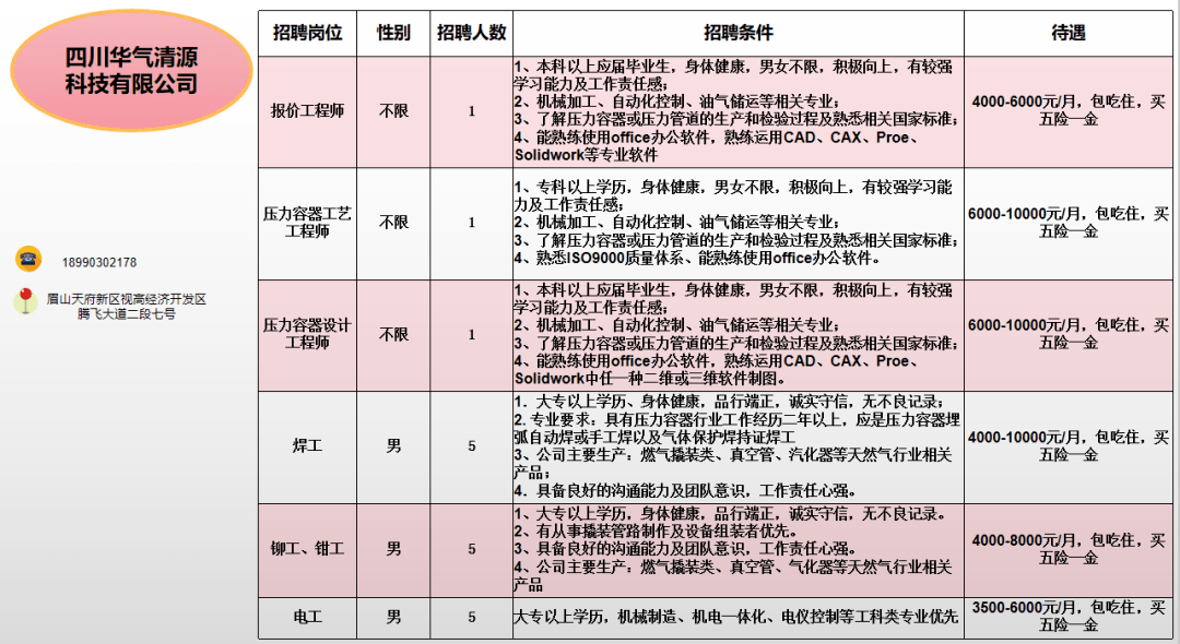 仁寿最新招聘信息汇总