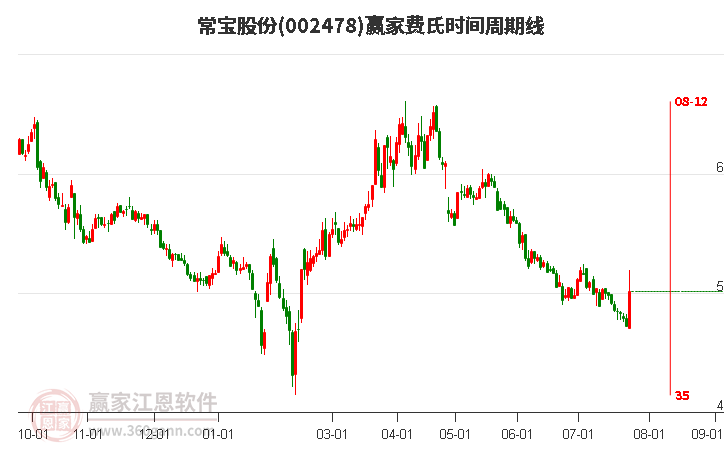 常宝股份最新消息全面解读与分析