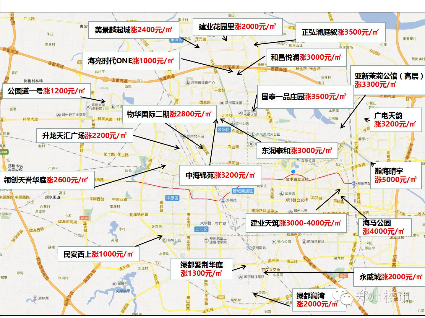 郑州市房价动态更新与市场趋势深度解析