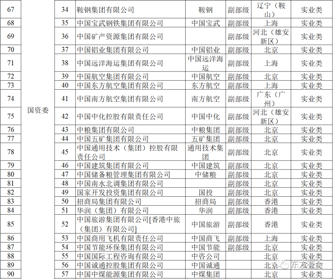 最新央企名单揭示国家经济支柱力量