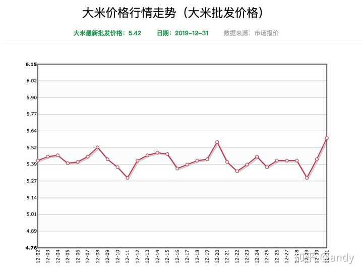 大米价格最新行情走势深度解析