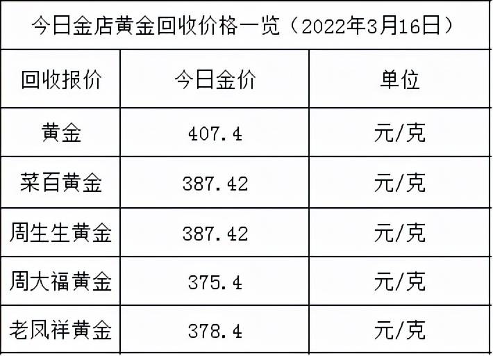 今日黄金价格动态解析与展望