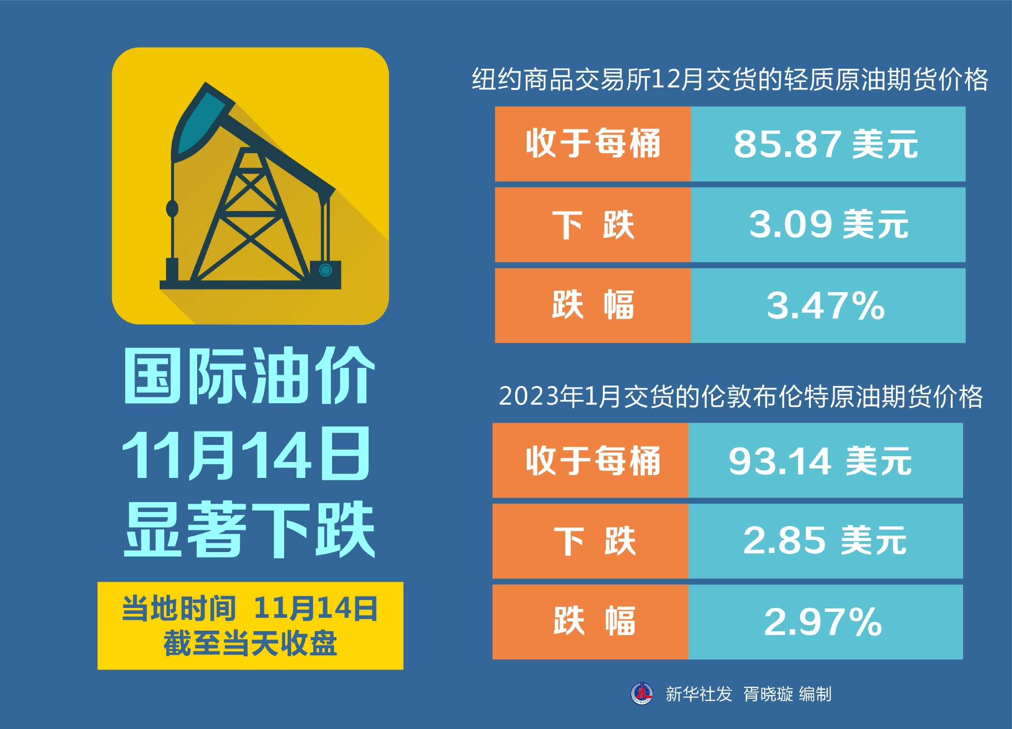 国际油价最新动态及原油市场深度解析