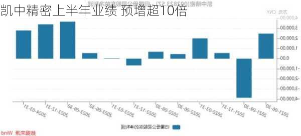 凯中精密最新动态全面解读