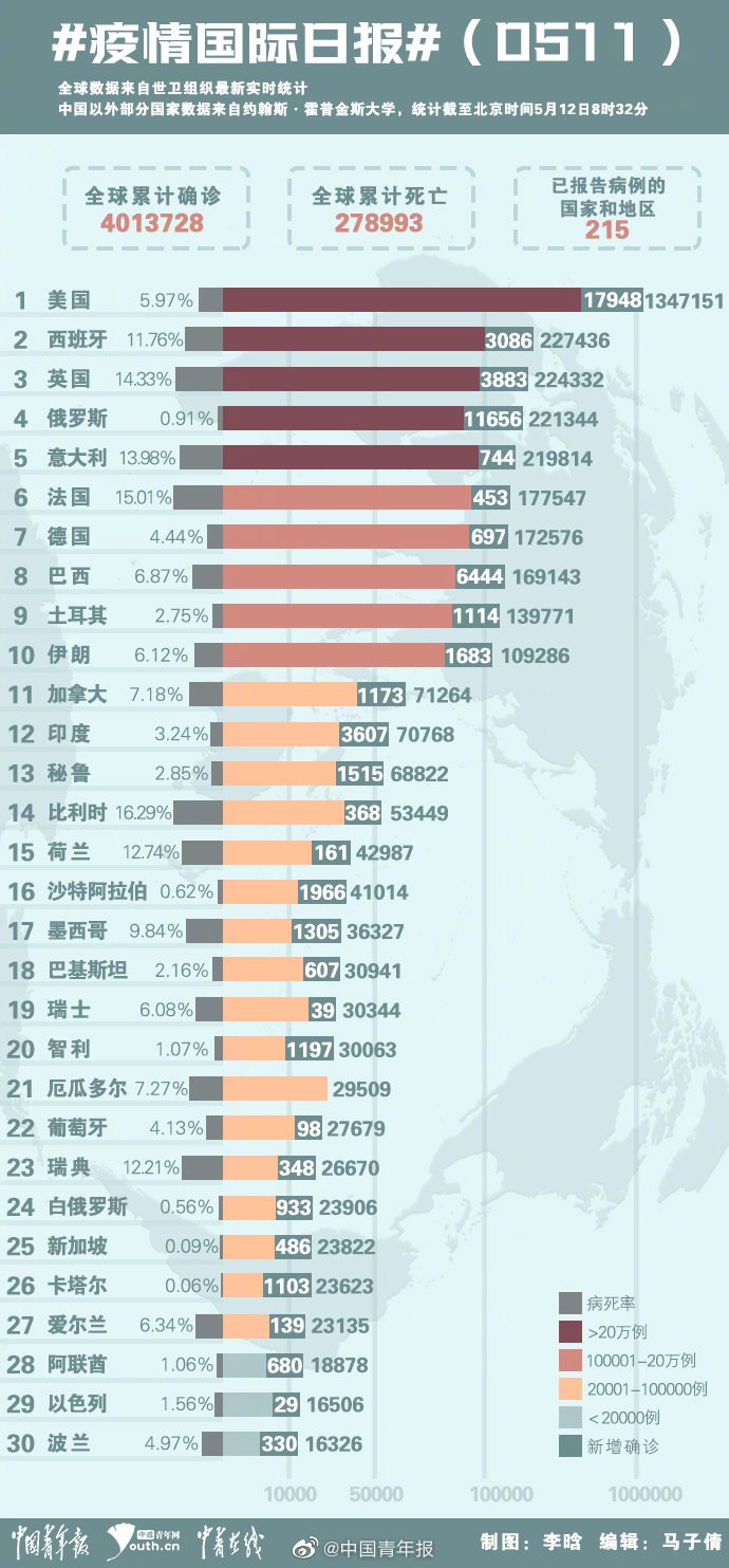 中国抗击疫情最新进展数据概览