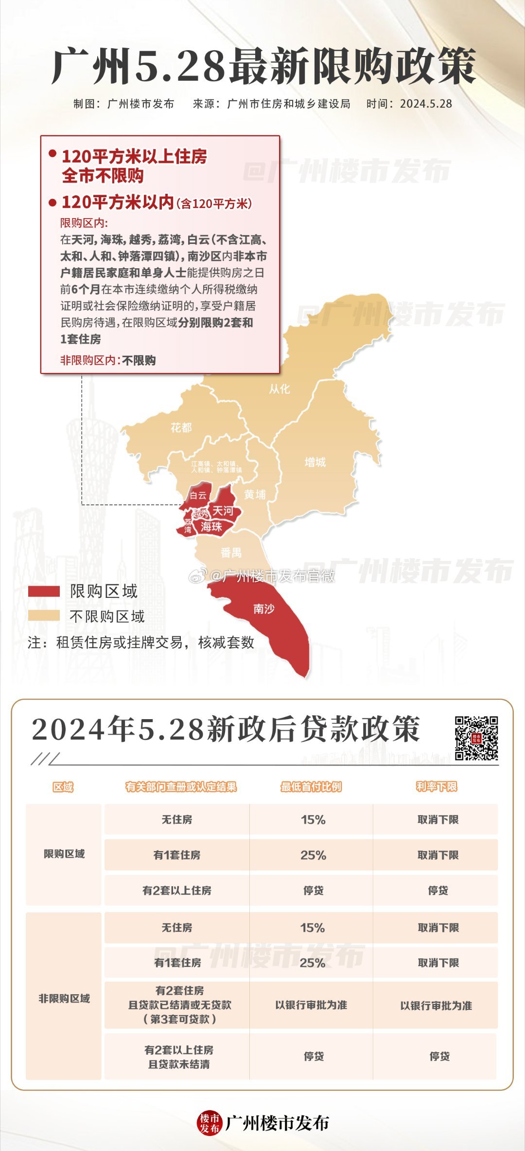 广州房产政策最新消息深度解读与分析