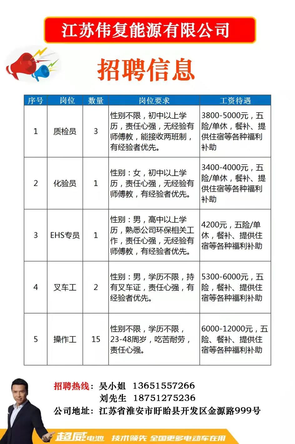 0511镇江招聘网最新招聘信息，职业发展新天地探索