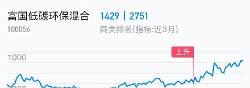 富国低碳环保基金最新净值研究报告（截至XXXX年XX月XX日）