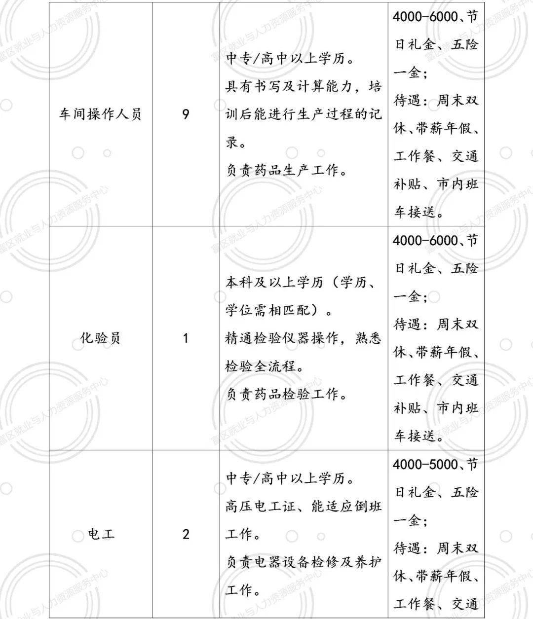 盘锦招聘网最新招聘动态全解析