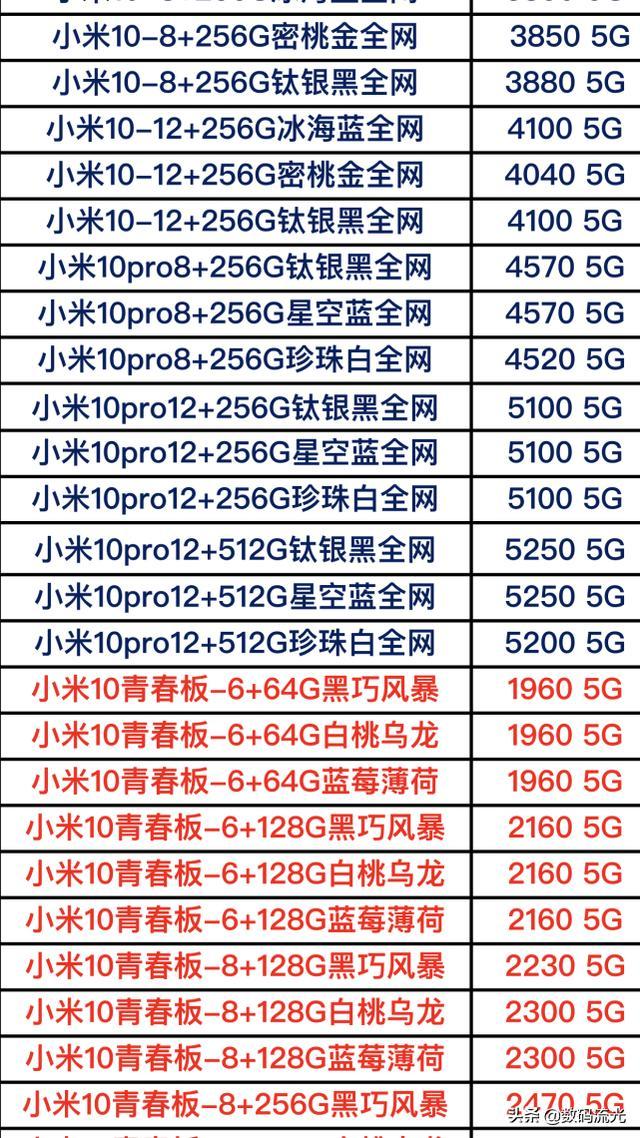 小米最新型号手机全面深度解析