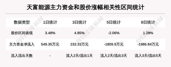 天富能源最新动态全面解读