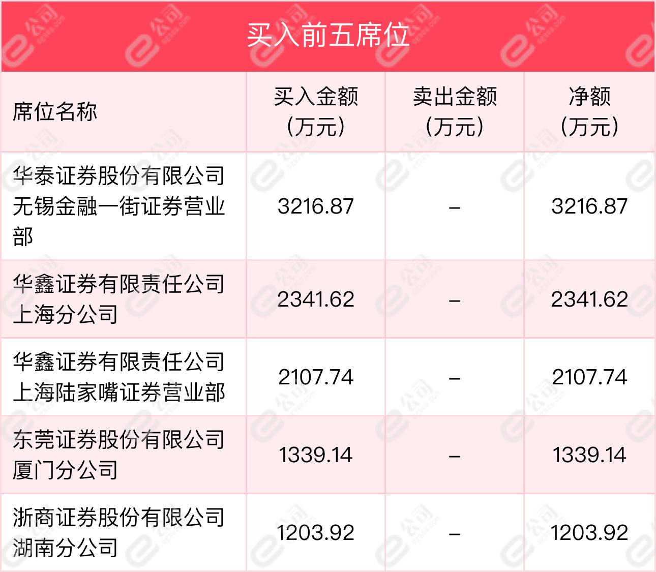 证通电子引领行业变革，塑造未来科技格局的新动态