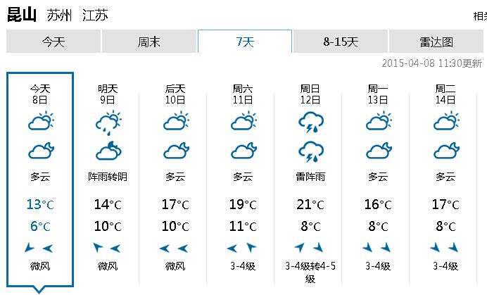 昆山天气预报更新，气象变化及未来展望