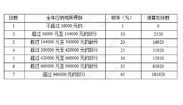 最新税率表及其深度影响分析