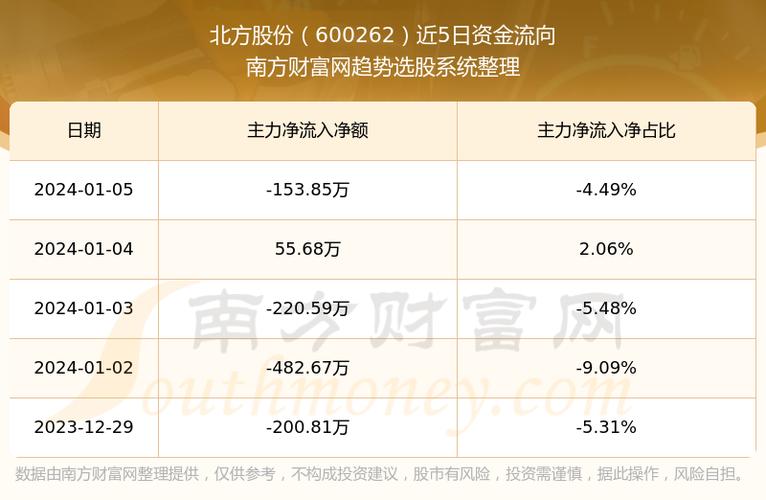 北方股份最新动态全面解读